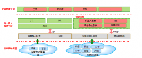 國威軟交換搭建12345政務(wù)服務(wù)熱線系統(tǒng)解決方案