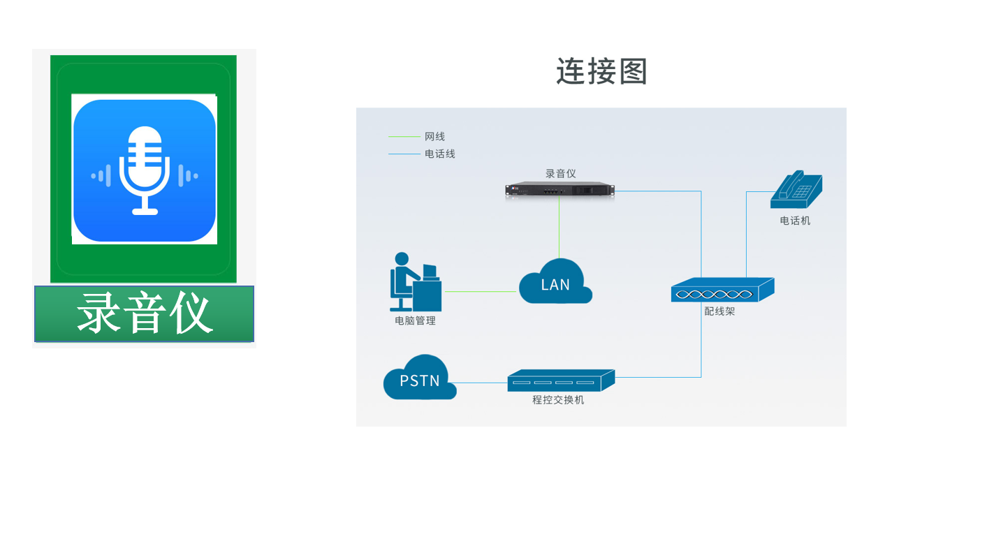 國威錄音儀/語音采集/存儲/監(jiān)控應(yīng)用系統(tǒng)