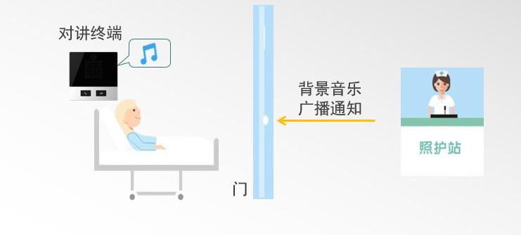 國(guó)威：如何提高醫(yī)護(hù)人員溝通