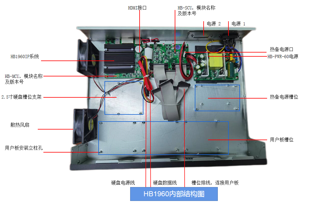 國威HB1960數(shù)字程控交換機內部結構圖